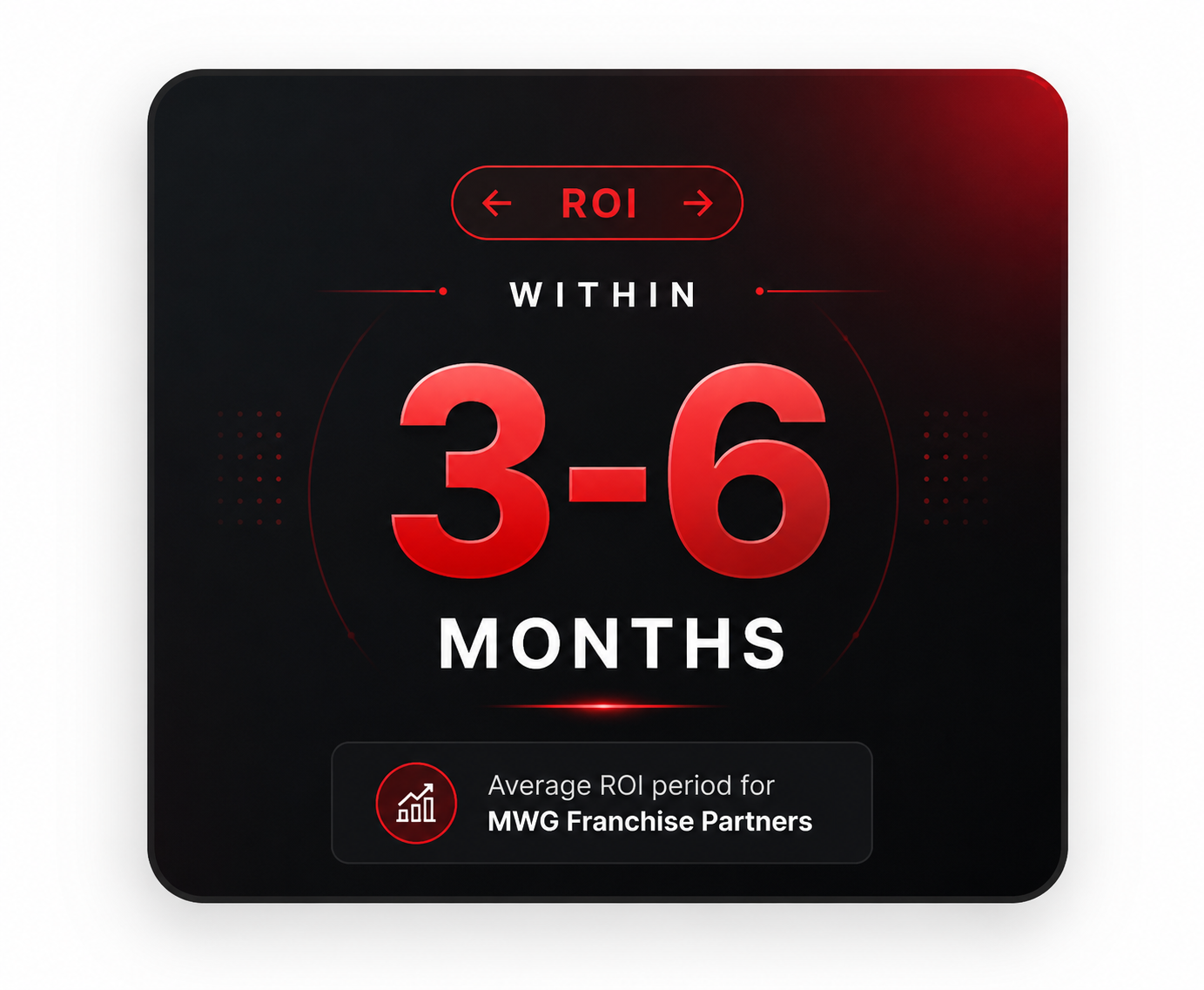 ROI Within 3-6 Months